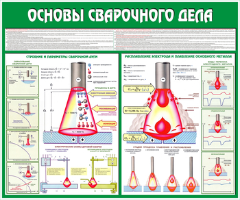 C35 Стенд основы сварочного дела (1200х1000 мм, пластик ПВХ 3 мм, алюминиевый багет серебряного цвета) - Стенды - Тематические стенды - Магазин охраны труда ИЗО Стиль